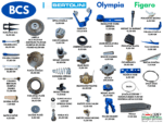 Dijelovi BCS/BERTOLINI/OLIMPIJA